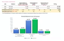 Cifras CNJSA Abril 2023